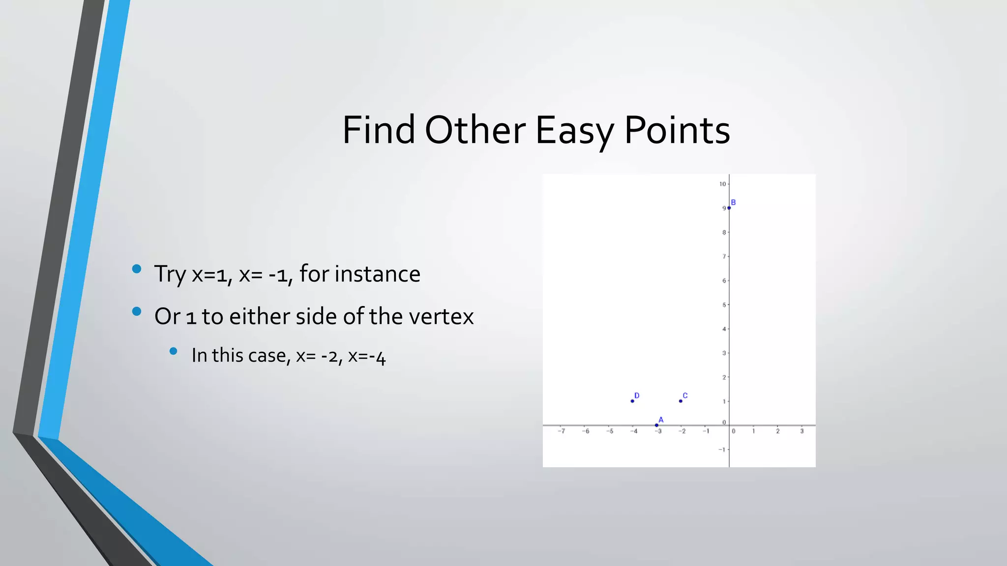 Find Other Easy Points
• Try x=1, x= -1, for instance
• Or 1 to either side of the vertex
• In this case, x= -2, x=-4
 