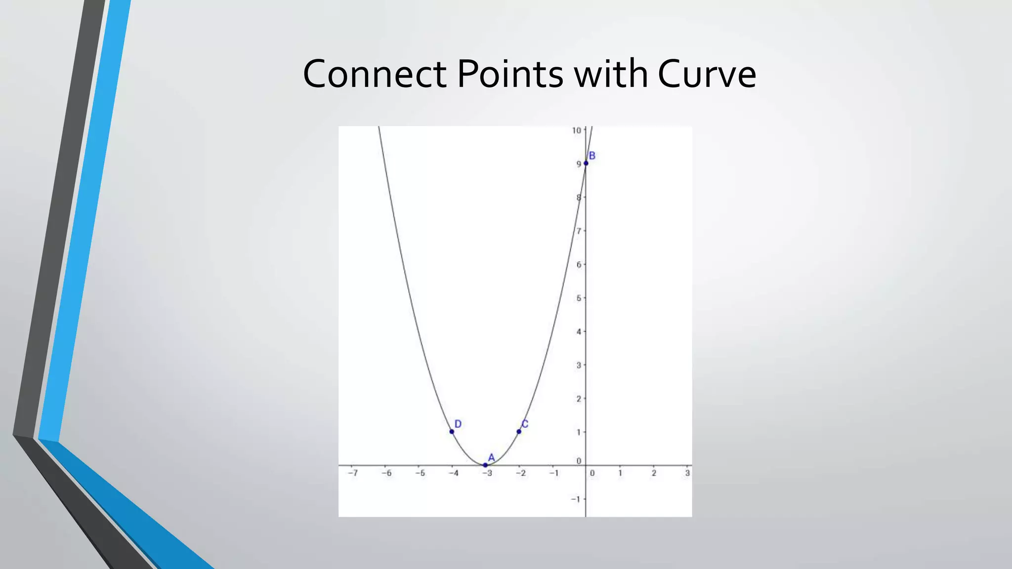Connect Points with Curve
 