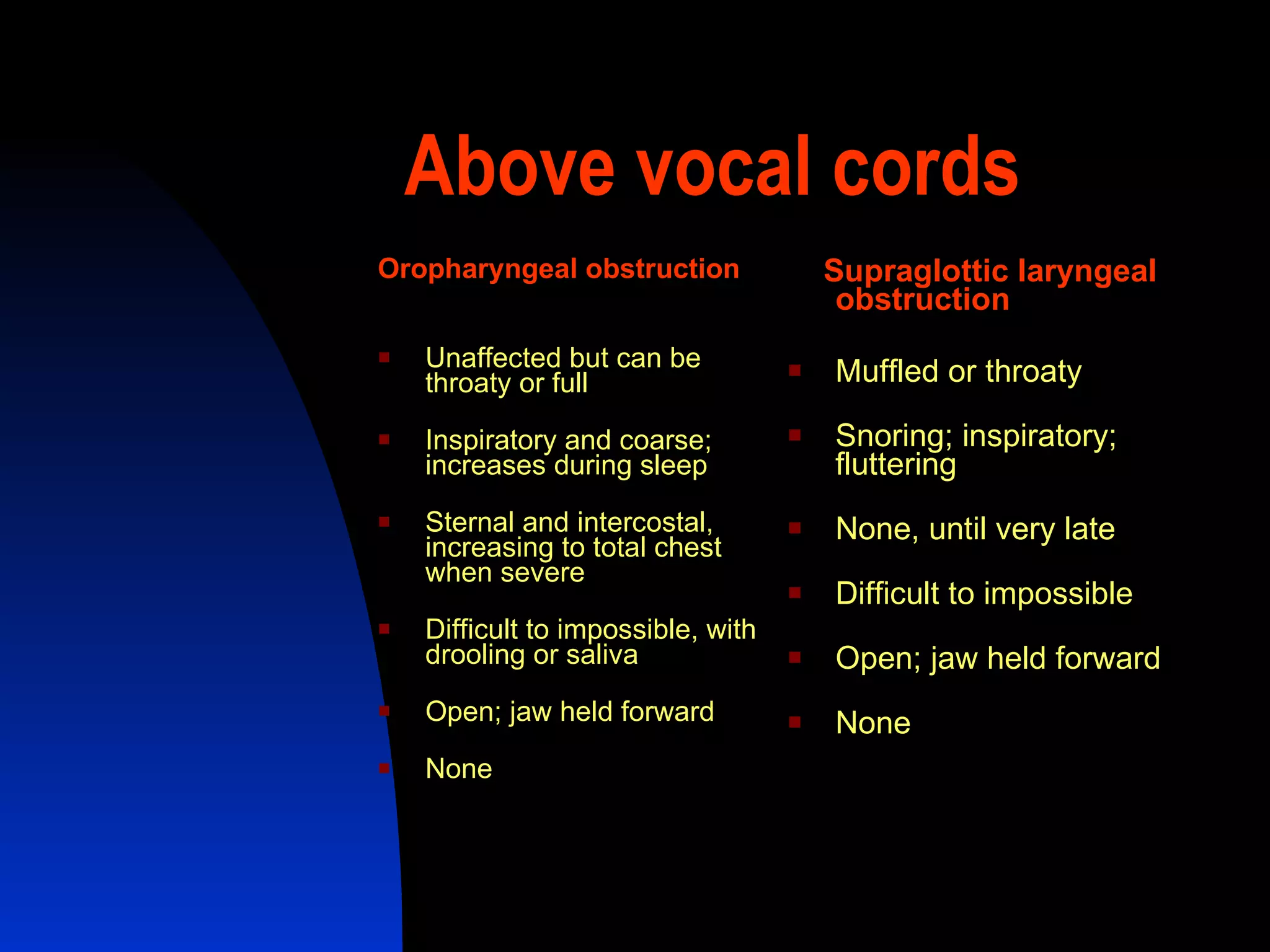Above vocal cords Supraglottic laryngeal obstruction  Muffled or throaty  Snoring; inspiratory; fluttering  None, until very late  Difficult to impossible  Open; jaw held forward  None  Oropharyngeal obstruction  Unaffected but can be throaty or full  Inspiratory and coarse; increases during sleep  Sternal and intercostal, increasing to total chest when severe  Difficult to impossible, with drooling or saliva  Open; jaw held forward  None  