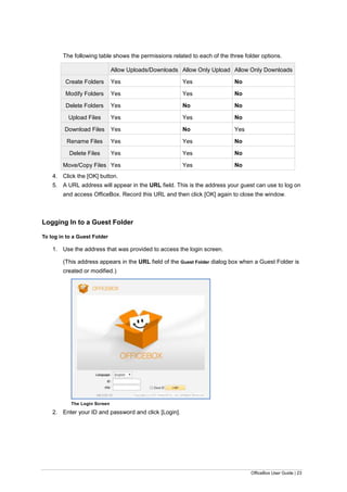 OfficeBox User Guide | 23
The following table shows the permissions related to each of the three folder options.
Allow Uploads/Downloads Allow Only Upload Allow Only Downloads
Create Folders Yes Yes No
Modify Folders Yes Yes No
Delete Folders Yes No No
Upload Files Yes Yes No
Download Files Yes No Yes
Rename Files Yes Yes No
Delete Files Yes Yes No
Move/Copy Files Yes Yes No
4. Click the [OK] button.
5. A URL address will appear in the URL field. This is the address your guest can use to log on
and access OfficeBox. Record this URL and then click [OK] again to close the window.
Logging In to a Guest Folder
To log in to a Guest Folder
1. Use the address that was provided to access the login screen.
(This address appears in the URL field of the Guest Folder dialog box when a Guest Folder is
created or modified.)
The Login Screen
2. Enter your ID and password and click [Login].
 