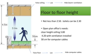 Floor to floor height
• Not less than 2.50 . toilets can be 2.30
• Open plan office's needs:
clear height celling 3.00
4.20 with ventilation installed
30 cm for computer cables
use
False floor
use Hide beam+ ventilation
Hide computer cables
False celling
 