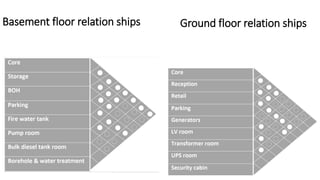 Basement floor relation ships Ground floor relation ships
 