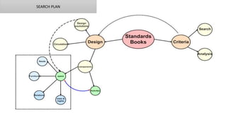 SEARCH PLAN
 