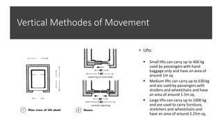 Vertical Methodes of Movement
• Lifts:
 Small lifts can carry up to 400 kg
used by passengers with hand
baggage only and have an area of
around 1m sq.
 Medium lifts can carry up to 630 kg
and are used by passengers with
strollers and wheelchairs and have
an area of around 1.5m sq.
 Large lifts can carry up to 1000 kg
and are used to carry furniture,
stretchers and wheelchairs and
have an area of around 2.25m sq.
 