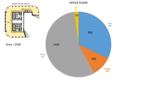 1400
250
800
50
Area = 2500
 