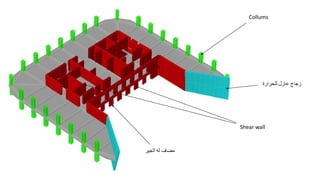Collums
Shear wall
‫زجاج‬
‫عازل‬
‫للحرارة‬
‫مضاف‬
‫له‬
‫الجير‬
 