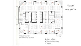 Users : 80
Leasing span : 9 m
 