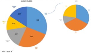 250
152
112
154
300
Area = 970 m
2
 