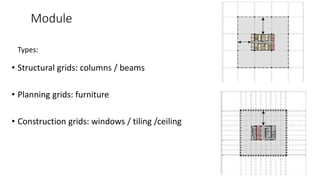 Module
• Structural grids: columns / beams
• Planning grids: furniture
• Construction grids: windows / tiling /ceiling
Types:
 