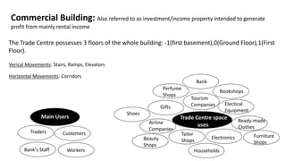 Commercial Building: Also referred to as investment/income property intended to generate
profit from mainly rental income
Trade Centre space
uses
Electical
Equipment
Electronics
Gifts
Tourism
Companies
Airline
Companies
Tailor
Shops
Ready-made
Clothes
Shoes
Beauty
Shops
Bookshops
Perfume
Shops
Furniture
Shops
Households
The Trade Centre possesses 3 floors of the whole building: -1(first basement),0(Ground Floor),1(First
Floor).
Main Users
Traders Customers
Bank's Staff Workers
Verical Movements: Stairs, Ramps, Elevators
Horizontal Movements: Corridors
Bank
 