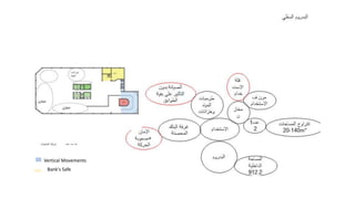 Vertical Movements
Bank's Safe
 