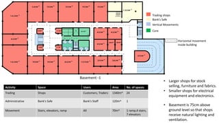 Trading shops
Bank's Safe
Vertical Movements
Core
Horizontal movement
inside building
Basement -1
• Larger shops for stock
selling, furniture and fabrics.
• Smaller shops for electrical
equipment and electronics.
• Basement is 75cm above
ground level so that shops
receive natural lighting and
ventilation.
Activity Space Users Area No. of spaces
Trading Shops Customers, Traders 1340m^ 24
Administrative Bank's Safe Bank's Staff 120m^ 1
Movement Stairs, elevators, ramp All 70m^ 1 ramp,4 stairs,
7 elevators
 
