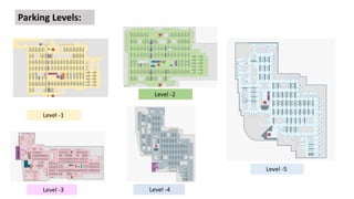Level -1
Level -3
Level -2
Level -4
Level -5
Parking Levels:
 