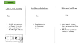 Center core building Side core buildings
Multi core buildings
• Flexible arrangements
• Services in the center
• Ease of construction
• Open for light and view
• Core open to exterior
• Core can shade the office
space
• Mechanical system can
introduce fresh air
• Travel distances
to the core are
short
Use: Use:
Use:
Core types
 