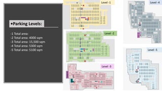 •Parking Levels:
Level -1
Level -3
Level -2
Level -4
Level -5
-1 Total area:
-2 Total area: 4000 sqm
-3 Total area: 15,500 sqm
-4 Total area: 5300 sqm
-5 Total area: 5100 sqm
 