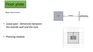 Floor plate
Major determinants:
• Lease span : dimension between
the outside wall and the core
• Planning module
 