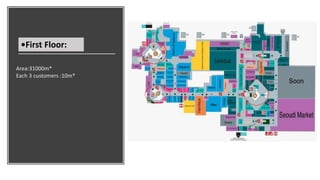 •First Floor:
Area:31000m*
Each 3 customers :10m*
 