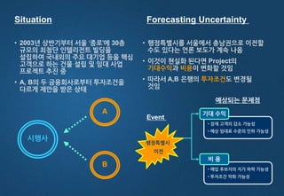 Situation
• 2003년 상반기부터 서울 ‘종로’에 30층
규모의 최첨단 인텔리전트 빌딩을
설립하여 국내외의 주요 대기업 등을 핵심
고객으로 하는 건물 설립 및 임대 사업
프로젝트 추진 중
• A, B의 두 금융회사로부터 투자조건을
다르게 제안을 받은 상태
시행사
A
B
Forecasting Uncertainty
• 행정특별시를 서울에서 충남권으로 이전할
수도 있다는 언론 보도가 계속 나옴
• 이것이 현실화 된다면 Project의
기대수익과 비용이 변화할 것임
• 따라서 A,B 은행의 투자조건도 변경될
것임
행정특별시
이전
Event
예상되는 문제점
• 잠재 고객의 감소 가능성
• 예상 임대료 수준의 인하 가능성
기대 수익
• 매입 후보지의 지가 하락 가능성
• 투자조건 악화 가능성
비 용
 