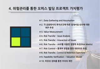 4-1. Data Gathering and Assumption
4-2. 각 금융회사의 투자조건에 따른 임대사업 년수에 대한
BEP 추정
4-3. Value Measurement
4-4. Risk Transfer - Issue Analysis
4-5. Risk Transfer - Interaction of Issues
4-6. Risk Transfer - AHP를 이용한 영향력 측정(Risk Matrix)
4-7. Risk Control – 통계적 방법을 통한 데이터의 추정
4-8. Risk Transfer, Control & Retention Summary
4-9. Feasibility Verification – Valuation Model
4-10. 타당성 검토를 통한 우리의 제언
4. 위험관리를 통한 오피스 빌딩 프로젝트 가치평가
 