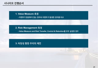 21
시나리오 진행순서
1. Value Measure 측정
- 이벤트가 발생하지 않는 경우와 이벤트가 발생한 경우를 비교
2. Risk Management 측정
- Value Measure and Risk Transfer, Control & Retention를 모두 설정한 경우
3. 타당성 통한 우리의 제언
 