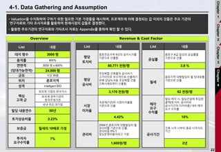22
4-1. Data Gathering and Assumption
•Valuation을 수치화하여 구하기 위한 필요한 기본 가정들을 제시하며, 프로젝트에 의해 결정되는 값 이외의 것들은 주요 기관의
연구자료와 기타 조사자료를 활용하여 현재시점의 값들로 결정했다.
•활용한 주요기관의 연구자료와 기타조사 자료는 Appendix를 통하여 확인 할 수 있다.
Overview
List 내용
대지 평수 3000 평
용적률 800%
연면적
(임대가능면적)
3000 평 x 800%
24,000 평
규모 지상 30층
위치 종로지역
성격 Intelligent B/D
핵심
고객 군
외국계 기업의 한국지사
외국계 정부기관의
한국주재기관
국내 주요 대기업
빌딩 내용연수 50년
토지상승비율 2.23%
보증금 월세의 10배로 가정
투자자
요구수익률
7%
Revenue & Cost Factor
List 내용
평당
토지비
종로주요지역 9곳의 공지시가를
기준으로 산출함
80,771 천원/평
평당
공사비
주상복합 건축물의 공사비가
고가이므로 보수적으로 산출하기
위해 강남도곡동 주상복합 건물
건축사례로부터 산출함.
3,170 천원/평
시장
이자율
국공채(1년)의 시장이자율을
기준으로 산출
4.42%
관리비
2004년 종로지역 대형빌딩의 월
관리비를 기준으로 산출,
관리비중 5%가
빌딩운영비용이라고 가정
1,600원/평
List 내용
공실률
종로구 A급 빌딩의 공실률을
기준으로 산출
3.8 %
월세
종로지역 대형빌딩의 월 임대료를
기준으로 산출
92 천원/평
매각
요구
수익률
빌딩 매각 시, 빌딩건설에 투입한
총액(토지비, 공사비와
공사기간의 이자비용) 대비 매각
요구 수익률
10%
공사기간
건축 시작 시부터 종료 시까지의
기간
2년
Chapter
1
Chapter
2
Chapter
3
Chapter
4
 