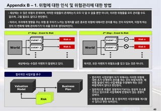 40
Appendix B – 1. 위험에 대한 인식 및 위험관리에 대한 방법
•세상에는 수 많은 위험이 존재하며, 어떠한 위험들이 존재하는지 모두 다 알 수 없을 뿐만 아니라, 이러한 위험들을 모두 관리할 수도
없으며, 그럴 필요도 없다고 판단한다.
•따라서, 우리에게 영향을 주는 위험 중 우리가 느끼는 임계치를 넘은 중요한 위험에 대해서만 관리를 하는 것이 타당하며, 이렇게 하는
것이 더 변화에 대해 관리하기가 더 쉬울 것으로 생각되어진다.
1st Step : Event & Risk
세상에서는 수많은 이벤트가 발생하고 있다.
EVENT 1
EVENT 2World
Risk a
Risk b
2st Step : Event & Risk
하지만, 모든 이벤트가 위험요소를 갖고 있는 것은 아니다.
EVENT 1
EVENT 2World
Risk a
Risk b
합리적인 사업모델 추구
Valuation
Model
Risk
Business
Plan
• 합리적인 사업모델이 되기 위해서는 이러한 위험에
대한 초기 단계부터 관리를 하는 것이 바람직하며, 매
위험 발생시 마다 사업계획을 수정해야 하는 것은
바람직하지 않다고 판단한다.
• 일반적으로 위험은 정량적이기보다는 정성적 요소를
가지고 있으므로 사업계획에 반영되지 않는 경향이
강하다.
• 위험관리를 통하여 좀 더 합리적인 사업모델을 제시할
수 있다고 판단 되어진다.
 