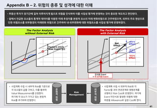 41
Appendix B – 2. 위험의 종류 및 성격에 대한 이해
The Factor Analysis
without External Risk
The Factor Analysis
with External Risk
인식된 Event
+ 미 인식된 Event
Factor의 본원적
Risk Cost의 범위
• 사업계획 수립 시 내부적 Risk를 기준으로
각 요소들의 값을 구하고, 이를 통하여
Value Measurement를 산정한다.
여기에 각 요소가 가지고 있는 본원적
Risk를 추가하여 반영한다.
• 사업계획 수립 시 외부적 Risk와 각
Factor들 과의 연관관계와 영향관계를
규명하고 Risk Cost로 반영한다. 여기에
Event 미인식로 발생한 위험에 대한
부분을 Allowance로 설정 Cost화 한다.
본
원
적
위
험
Risk
Management
외
부
적
위
험
Net
Effect
외부적
Effect
미인식
Effect
본질적
Effect
•부동산 투자가 장기간에 걸쳐 이루어지게 됨으로 위험을 인식하여 이를 사업성 평가에 반영하는 것이 중요한 척도라고 판단된다.
•앞에서 언급한 요소들의 통계적 데이터를 이용한 미래 추정치를 본원적 요소의 미래 변화위험으로 간주하였으며, 외부의 주요 현상으로
인한 위험요소를 외부환경의 미래변화 위험으로 간주하여 내-외부변화에 대한 위험요소를 사업성 평가에 반영하였다.
 
