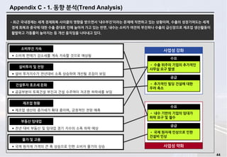 44
Appendix C - 1. 동향 분석(Trend Analysis)
• 수출 위주의 기업의 추가적인
사무실 요구 발생
수요
• 추가적인 빌딩 건설에 대한
우려 축소
공급
•최근 국내경제는 세계 경제회복 사이클의 영향을 받으면서 ‘내수부진’이라는 문제에 직면하고 있는 상황이며, 수출의 성장기여도는 세계
경제 회복과 중국에 대한 수출 증대로 인해 높아져 가고 있는 반면, 내수는 소비가 여전히 부진하나 수출의 급신장으로 제조업 생산활동이
활발하고 가동률이 높아지는 등 개선 움직임을 나타내고 있다.
• 소비재 판매가 감소세를 계속 지속할 것으로 예상됨
소비부진 지속
• 설비 투자지수가 전년대비 소폭 상승하여 개선될 조짐이 보임
설비투자 및 전망
• 공공부분의 토목건설 부진과 건설 수주액이 저조한 하락세를 보임
건설투자 호조세 둔화
• 제조업 생산의 증가세가 확대 중이며, 긍정적인 전망 예측
제조업 현황
• 전년 대비 부동산 및 임대업 경기 지수의 소폭 하락 예상
부동산 임대업
• 국제 원자재 가격의 큰 폭 상승으로 인한 소비자 물가의 상승
물가 및 고용
사업성 강화
사업성 약화
• 내수 기반의 기업의 임대가
하락 요구 및 철수
수요
• 국제 원자재 인상으로 인한
건설비 인상
공급
 