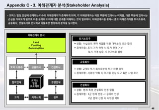 46
Appendix C - 3. 이해관계자 분석(Stakeholder Analysis)
•오피스 빌딩 건설에 관계하는 다수의 이해관계자가 존재하게 되며, 각 이해관계자는 어떤 부분에 있어서는 이익을, 다른 부분에 있어서는
손실을 가져오게 됨으로 이를 분석하고 이에 대한 관계를 이해하는 것이 필요하다. 이해관계자들 중에서 중요 이해관계자를 토지소유주,
금융회사, 건설회사로 인식하고 이들로만 한정해서 분석을 실시한다.
오피스
빌딩
프로젝트
Land
Funding
Construction
이해관계자 분석
고객
토지 소유주 금융회사 건설회사
정부
경쟁업체
지역사회
협력업체
• 상황: 사실상의 계약 체결을 위한 대부분의 조건 합의
• 잠재위험: 토지 가격 하락 시 토지 판매 거부
토지 가격 상승 시 추가비용 발생
토지소유주
• 상황: 2개의 투자 회사로부터 투자 의향 파악
• 잠재위험: 사업성 악화 시 이자율 인상 요구 혹은 사업 포기
금융회사
• 상황: 현재 특정 건설회사 선정 없음
• 잠재위험: 1군 업체 선정 시 공사비 인상
2군 업체 선정 시 사업성 약화
건설회사
 