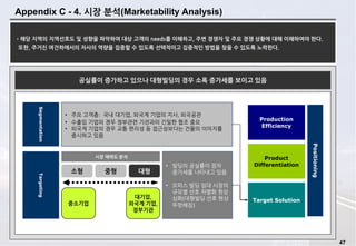 47
Appendix C - 4. 시장 분석(Marketability Analysis)
•해당 지역의 지역선호도 및 성향을 파악하여 대상 고객의 needs를 이해하고, 주변 경쟁자 및 주요 경쟁 상황에 대해 이해하여야 한다.
또한, 주거진 여건하에서의 자사의 역량을 집중할 수 있도록 선택적이고 집중적인 방법을 찾을 수 있도록 노력한다.
• 주요 고객층: 국내 대기업, 외국계 기업의 지사, 외국공관
• 수출입 기업의 경우 정부관련 기관과의 긴밀한 협조 중요
• 외국계 기업의 경우 교통 편리성 등 접근성보다는 건물의 이미지를
중시하고 있음
소형
Targeting
시장 매력도 분석
중형 대형
• 빌딩의 공실률이 점차
증가세를 나타내고 있음
• 오피스 빌딩 임대 시장의
규모별 선호 차별화 현상
심화(대형빌딩 선호 현상
뚜렷해짐)
Positioning
Segmentation
공실률이 증가하고 있으나 대형빌딩의 경우 소폭 증가세를 보이고 있음
Production
Efficiency
Target Solution
Product
Differentiation
중소기업
대기업,
외국계 기업,
정부기관
 