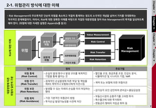 7
2-1. 위험관리 방식에 대한 이해
•Risk Management의 주요목적은 단순히 위험을 축소하고 적절히 통제하는 정도의 소극적인 개념을 넘어서 가치를 극대화하는
적극적인 문제해결이다. 따라서, Risk에 대한 정확한 이해를 바탕으로 적절한 대응방법을 찾아 Risk Management의 목적을 달성하도록
해야 한다. (위험에 대한 자세한 설명은 Appendix를 참고)
방법 정의 주요기법
위험 통제
(Risk Control)
- 손실의 발생 횟수나 발생 규모를 체계적인
기법을 통해 줄이는 것
- 할인율 조정, 현금흐름 조정, 민감도 분석,
시뮬레이션 및 시나리오 기법, VaR
위험 전가
(Risk Transfer)
- 잠재적인 손실발생에 따른 부담 및 책임을
제3의 계약자나 보험회사에게 이전시킴
- 계약 또는 보험에 의한 위험이전
위험 보유
(Risk Retention)
- 발생할 수 있는 미래의 손실을 미리 부담하는
형태
- 감가상각 요인 감안하여 준비금 ▪ 충담금설정
위험 회피
(Risk Avoidance)
- 가장 기본적인 위험관리 방법
- 투자손실 발생가능성을 사전에 차단
- 부동산시장의 순환주기를 고려한 투자
- 특수물건에 대한 투자회피
- 변동금리 형태의 차입금 회피 등
대응방법에따른
위험의일반적구분
Risk에대한이해
Risk
Management위험
외부적
위험
본원적
위험
Risk Retention
미인지 위험
외부변화위험
내부변화위험
본원적 가치
Risk Transfer
Risk Control
Value Measurement
Chapter
1
Chapter
2
Chapter
3
Chapter
4
 