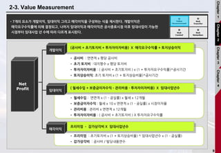 9
2-3. Value Measurement
•7개의 요소가 개발이익, 임대이익 그리고 매각이익을 구성하는 식을 제시한다. 개발이익은
매각요구수익률에 의해 결정되고, 나머지 임대이익과 매각이익은 공사종료시점 이후 임대사업이 가능한
시점부터 임대사업 년 수에 따라 다르게 표시된다.
(공사비 + 초기토지비 + 투자자이자비용) X 매각요구수익률 + 토지상승이익
개발이익
• 공사비 : 연면적 x 평당 공사비
• 초기 토지비 : 대지평수 x 평당 토지비
• 투자자이자비용 : ( 공사비 + 초기토지비 ) x (1 + 투자자요구수익률)^공사기간
• 토지상승이익: 초기 토지비 x (1 + 토지상승비율)^공사기간
프리미엄 – 감가상각비 X 임대사업년수
매각이익
• 프리미엄 : 초기토지비 x (1 + 토지상승비율) ^ 임대사업년수 x (1 – 공실률)
• 감가상각비 : 공사비 / 빌딩내용연수
( 월세수입 + 보증금이자수익 – 관리비용 - 투자자이자비용) X 임대사업년수
임대이익
• 월세수입 : 연면적 x (1 - 공실률) x 월세 x 12개월
• 보증금이자수익 : 월세 x 10 x 연면적 x (1 - 공실률) x 시장이자율
• 관리비용 : 관리비 x 연면적 x 12개월
• 투자자이자비용 : ( 공사비 + 초기토지비 ) X 투자자요구수익률
Net
Profit
Chapter
1
Chapter
2
Chapter
3
Chapter
4
 