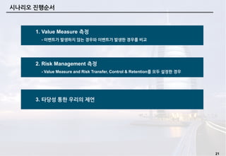 21
시나리오 진행순서
1. Value Measure 측정
- 이벤트가 발생하지 않는 경우와 이벤트가 발생한 경우를 비교
2. Risk Management 측정
- Value Measure and Risk Transfe...