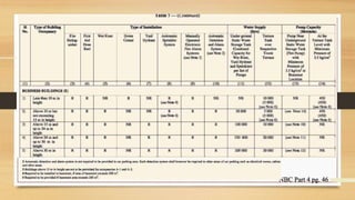 Fire safety in Office building Literature, net and live case study | PPTX