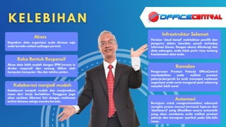 Ramalan
Pengurusan Prestasi Pekerja OfficeCentral
membolehkan anda melihat prestasi
pekerja,bergerak ke arah mencapai matlamat
organisasi anda serta mengenal pasti sebarang
masalah lebih awal.
Automasi
Bertujuan untuk mengautomasikan sebanyak
mungkin proses manual termasuk laporan dan
'dashboard' yang dihasilkan secara automatik
yang akan membantu anda melihat prestasi
pekerja dan kemajuan syarikat pada bila-bila
masa.
Akses
Dapatkan data organisasi anda dimana saja
anda berada melalui pelbagai peranti.
Reka Bentuk Responsif
Akses data lebih mudah dengan EPM kerana ia
direka responsif dan senang dilihat oleh
komputer,komputer riba dan telefon pintar.
Infrastruktur Selamat
Perisian 'cloud based' meletakkan pemilik dan
pengurus dalam kawalan penuh terhadap
informasi bisnes. Dengan akaun dilindungi dan
data sokongan, anda tidak perlu risau tentang
keselamatan data anda.
Kolaborasi menjadi mudah
Kolaborasi menjadi mudah dan menjimatkan
masa dari kerja berlebihan. Pengguna juga
akan sentiasa dikemas kini dengan maklumat
terkini dimana sahaja mereka berada.
 