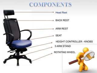 Head Rest
BACK REST
ARM REST
SEAT
HEIGHT CONTROLLER - KNOBS
5 ARM STAND
ROTATING WHEEL
 