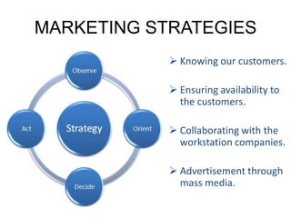 MARKETING STRATEGIES
 Knowing our customers.
 Ensuring availability to
the customers.
 Collaborating with the
workstation companies.
 Advertisement through
mass media.
 