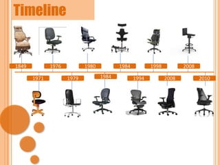 1971
1976
1979
1980 2008
1994
19981984
1984 2008 2010
1849
Timeline
 