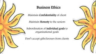 Business Ethics
Maintain Confidentiality of client
Maintain Honesty to the seniors
Subordination of individual goals to
organizational goals
Don’t accept gifts/favours from clients
 