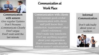 Communication at
Work Place
Communication with clients
Do maintain good cordial
communication with clients
staff (will know their
satisfaction, requirement ,other
client’s reference)
Don’t make lose statements
Don’t say anything negative
about your organization
Don’t communicate directly
without senior’s authorization
Communication
with seniors
Give regular Updates
Don’t Presume
,Communicate Clearly
Don’t argue
Don’t wait until the
last minute
Informal
Communication
Don’t talk badly
about your co
workers
 