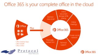 Business-
class email
Online
meetings
Online
document
storage & file
sharing
Financially-
backed SLA Technical
support
Private social
network
Plus
- Office Desktop Apps
- Office Mobile
- Office Online
 