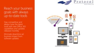 Stay competitive and
always have the latest
tools with new Office 365
capabilities and updates
released monthly
Eliminate downtime ad
business impact from
software updates
 