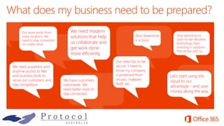 Let’s start using the
cloud to our
advantage - and save
money along the way.
We need anywhere and
anytime access to files
and business tools to
serve our customers and
stay competitive.
Our team works from
many locations. We
need to stay connected
no matter what.
Our data has to be
secure. I need to
know my company
is protected from
viruses, malware,
theft, etc.
Stop spending on
soon-to-be-obsolete
technology. Start
investing in solutions
that evolve with us.
Zero downtime
is a must.
We need modern
solutions that help
us collaborate and
get work done
more efficiently.
We have customers
nationwide. We
need better tools to
stay connected.
 