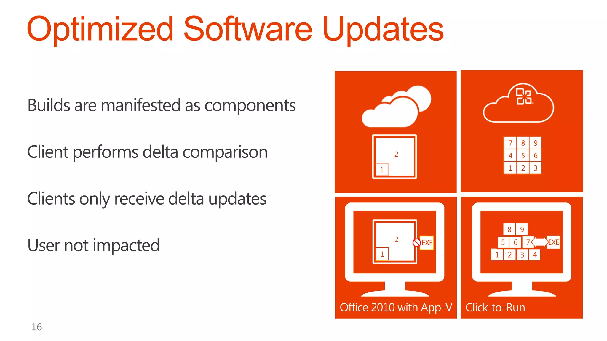 Optimized Software Updates

Builds are manifested as components

                                                                            7 5 6
                                                                            4
                                                                            1 8 9
                                                                            7
Client performs delta comparison
                                                                            4 8 9
                                                                            1 5 6
                                                 2
                                                 2                          4 9 9
                                                                               8 8
                                                                               5 6
                                                                            7 5 6
                                                                            7 9 9
                                                                            4 8 8
                                                                           Δδ Δδ Δδ
                                             1                              3
                                                                            2 2 4
                                                                            1
                                                                            1 3 3
                                                                            3 2 4
                                                                            2 3 1 1
                                                                                  3
                                                               e 365
Clients only receive delta updates
                                                                               8       9

User not impacted
                                                 2
                                                 2   EXE                   5       6       7       EXE
                                             1                         1       2       3       4




                                      Office 2010 with App-V   Click-to-Run
 