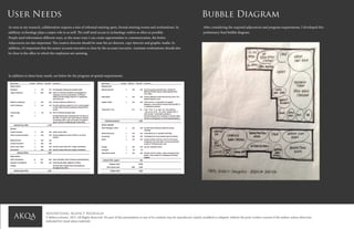 Advertising Agency Redesign
© Rebecca Jensen. 2013. All Rights Reserved. No part of this presentation or any of its contents may be reproduced, copied, modified or adapted, without the prior written consent of the author, unless otherwise
indicated for stand-alone materials
User Needs
As seen in my research, collaboration requires a mix of informal meeting spots, formal meeting rooms and workstations. In
addition, technology plays a major role in as well. The staff need access to technology outlets as often as possible.
People send information different ways, so the more ways I can create opportunities to communication, the better.
Adjacencies are also important. The creative director should be near the art director, copy director and graphic studio. In
addition, it’s important that the senior account executive is close by the account executive. Assistant workstations should also
be close to the office in which the employees are assisting.
In addition to these basic needs, see below for the program of spatial requirements:
User Needs
Bubble Diagram
After considering the required adjacencies and program requirements, I developed this
preliminary final bubble diagram.
 