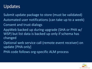Office Development Licensing, Deployment and ALM