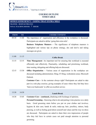 ... “Aspiring to inspire”

                                       COURSE OUTLINE
                                         TIMETABLE
OFFICE EFFICIENCY – GOING THAT EXTRA MILE
TRAINER: DESPO KYPRIANOU
TOTAL TEACHING HOURS:      7   HOURS




  FROM     TO                                     COURSE CONTENT
 09:30    11:00   The importance of organisation and efficiency in the workplace is discussed.
                  Participants are asked to define ‘going that extra mile’.
                  Business Telephone Manners – The significance of telephone manners is
                  highlighted and various tips on phone strategy, dos and don’ts and taking
                  messages are given.

 11:00    11:15
                                                     Coffee Break
 11:15    12:15   Time Management- An important tool for ensuring that workload is executed
                  efficiently and effectively. Punctuality, scheduling and prioritising workload,
                  time wasting, delegating and offering help are discussed.
 12:15    13:30   Office Organisation – Various areas of organisation in the workplace are
                  discussed including administration; filing; IT filing; workstation areas; Microsoft
                  Outlook.
                  Customer Care – Is the customer always right? Participants are asked to take
                  part in a role play exercise, giving examples of cases where they feel they have
                  ‘bent over backwards’ to offer an excellent service.

 13:30    14:30
                                                     Lunch Break
 14:30    15:45   Customer Care – continued...finalising with Exchange of opinions.
                  Personal Grooming – Knowing what to do and putting it into practice on a daily
                  basis.       Good grooming starts before you put on your clothes and involves;
                  hygiene & skin care; hands & nails; make-up; hair; jewellery, tattoos, body
                  piercing, as well as feeling good about yourself and values and the way we dress
                  are discussed. Participants are asked to share their own impressions of people
                  who they feel have in certain cases not paid enough attention to personal
                  grooming.
 