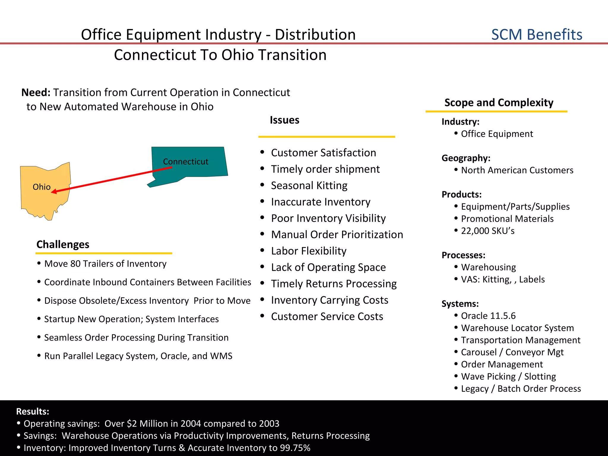 An Office Equipment Company Is Evaluating Office Equipment Transition | PPT