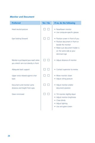 28
Monitor and Document
Preferred Yes / No If no, do the following
Head neutral posture
Eyes looking forward
Monitor is just beyond your reach when
you stretch arm out directly in front
Adequate back support
Upper torso relaxed against chair
back
Document and monitor same
distance and height from eyes
Glare minimized
• Raise/lower monitor
• Use computer-specific glasses
• Position screen in front of you
• Position document in front or
beside the monitor
• Make sure document holder is
on the same side as your
dominant eye
• Adjust distance of monitor
• Contact supervisor to review
• Move monitor closer
• Adjust sitting posture
• Adjust monitor and/or
document position
• Tilt monitor slightly down
• Adjust monitor brightness
• Close blinds
• Adjust lighting
• Use anti-glare screen
 