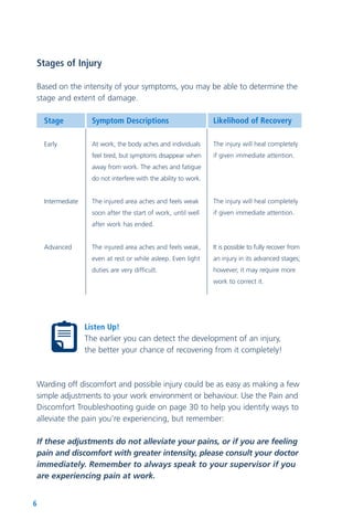6
Stages of Injury
Based on the intensity of your symptoms, you may be able to determine the
stage and extent of damage.
Listen Up!
The earlier you can detect the development of an injury,
the better your chance of recovering from it completely!
Warding off discomfort and possible injury could be as easy as making a few
simple adjustments to your work environment or behaviour. Use the Pain and
Discomfort Troubleshooting guide on page 30 to help you identify ways to
alleviate the pain you’re experiencing, but remember:
If these adjustments do not alleviate your pains, or if you are feeling
pain and discomfort with greater intensity, please consult your doctor
immediately. Remember to always speak to your supervisor if you
are experiencing pain at work.
Stage
Early
Intermediate
Advanced
Symptom Descriptions
At work, the body aches and individuals
feel tired, but symptoms disappear when
away from work. The aches and fatigue
do not interfere with the ability to work.
The injured area aches and feels weak
soon after the start of work, until well
after work has ended.
The injured area aches and feels weak,
even at rest or while asleep. Even light
duties are very difficult.
Likelihood of Recovery
The injury will heal completely
if given immediate attention.
The injury will heal completely
if given immediate attention.
It is possible to fully recover from
an injury in its advanced stages;
however, it may require more
work to correct it.
 